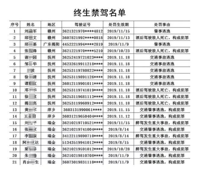 赣州姓赖的人口有多少_赣州多少人口(2)