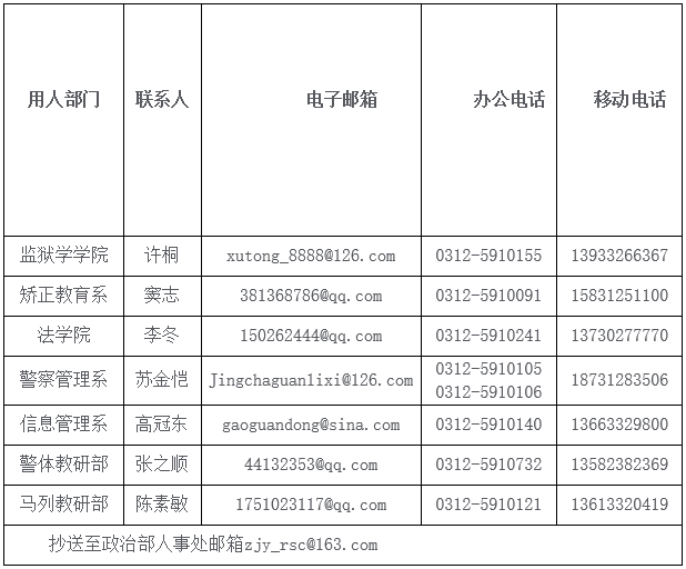 学校分配任务做电话人口普查_人口普查