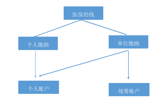 我国基本医疗保险已覆盖以上人口_城镇职工基本医疗保险(3)