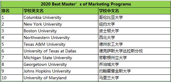 美国llm排名_美国著名艳星排名前10(2)