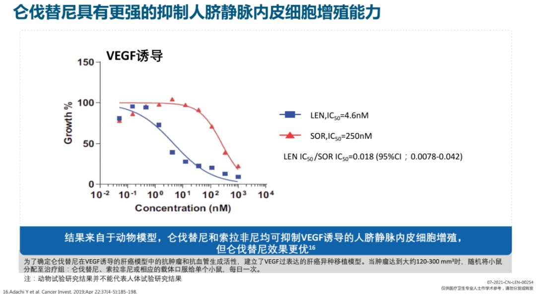 抗血管生成靶向药物治疗肝癌的药理学基础_索拉非尼