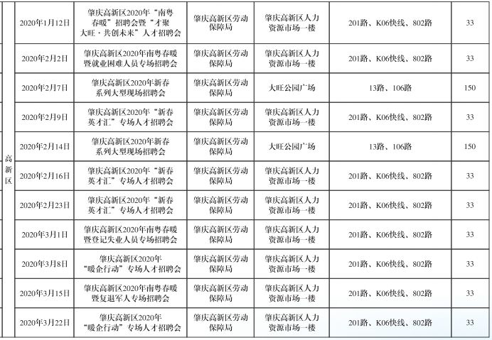 肇庆各区人口_广东省肇庆市简况(2)