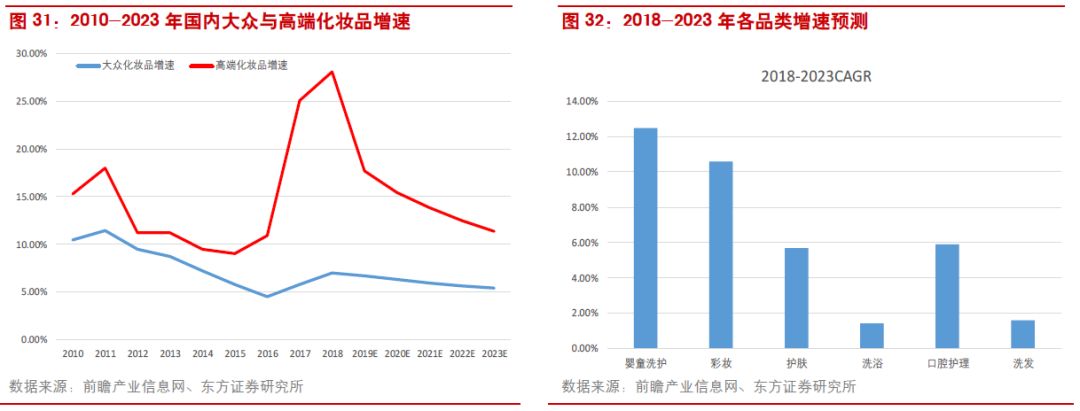 中国化妆品已飞速发展(图22)