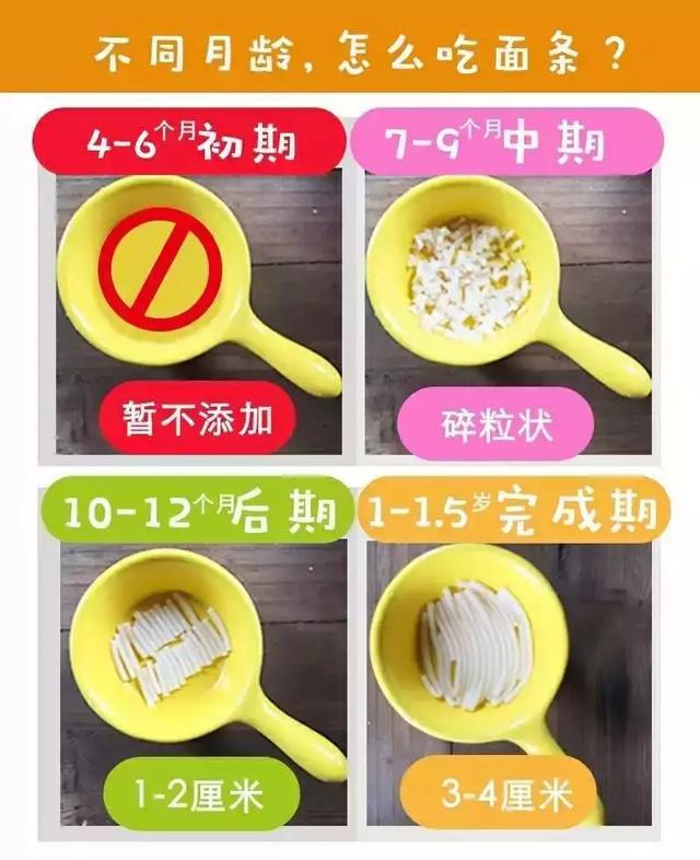 新育儿那些事@家长注意：这4种食物，请从3岁内宝宝的辅食清单中拉黑！