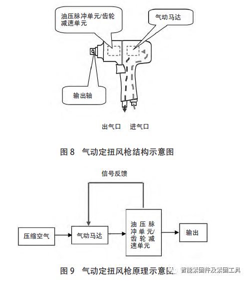 根据扭矩增大单元不同分为脉冲式气动定扭风枪和机械式气动定扭风枪