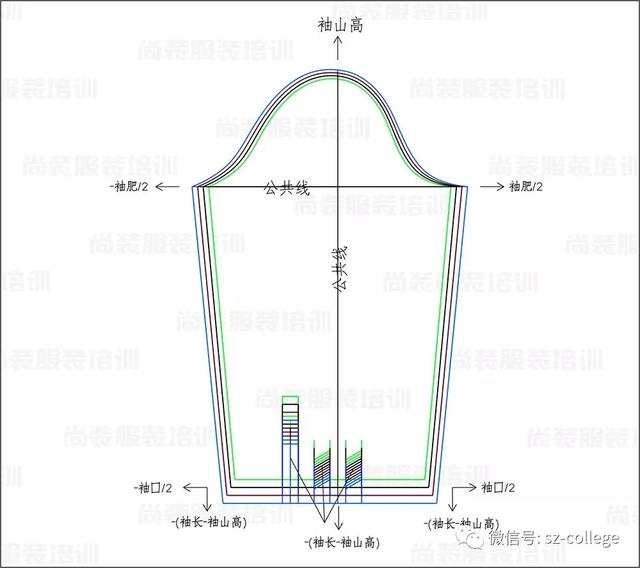 推板案例常规款式放码解析