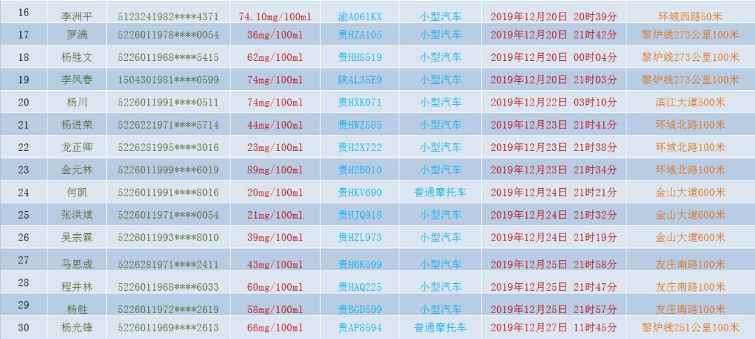 凯里多少人口_黔东南州各市县面积人口 黎平县面积最大,凯里市人口最多