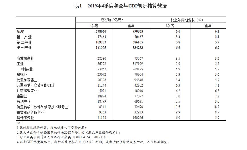 2019最终核算gdp季度_最终幻想