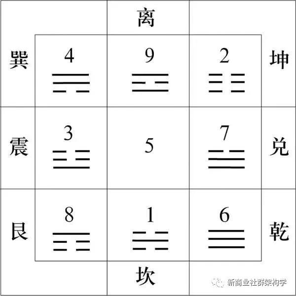 三煞方位详解图 d2ca6a858f91414db46e562e1577cc93.jpeg