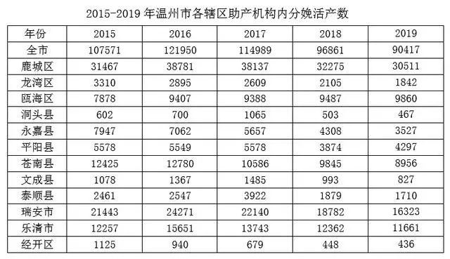 1999年婴儿出生人口