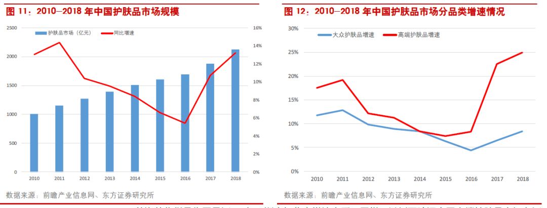 中国化妆品已飞速发展(图7)