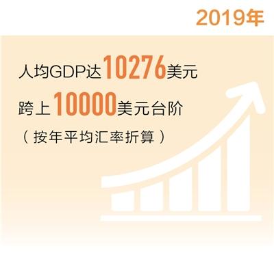 中国人均gdp100万美元_国家统计局 我国人均国内生产总值连续两年超过1万美元(2)