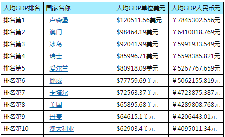 我国gdp破百亿意味着什么_等什么君