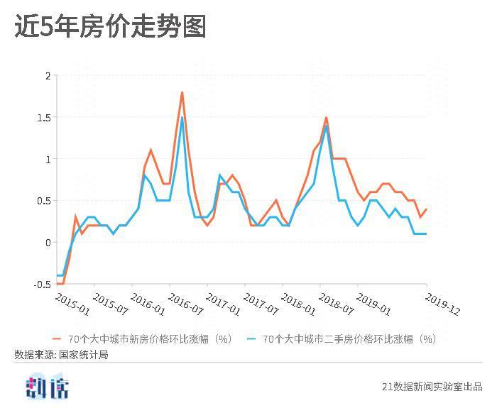 长沙人口净流入走势图_人口迁移新趋势 东北三省经济持续低迷 人口净流出规(3)