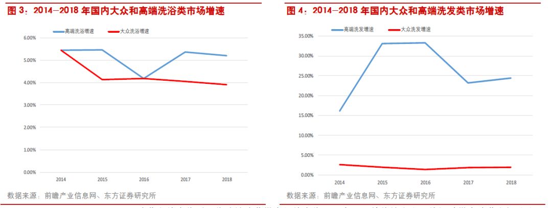 中国化妆品已飞速发展(图3)