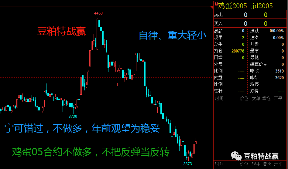 什么是做多行情 dfaebd1dabe94e43900364cf8d2669ac.png