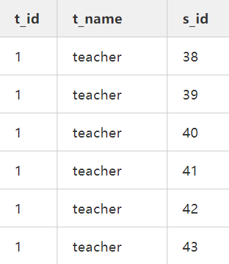 Mybatis 面试问题集锦