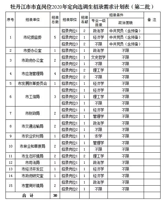 牡丹江人口2020_牡丹江人口面积