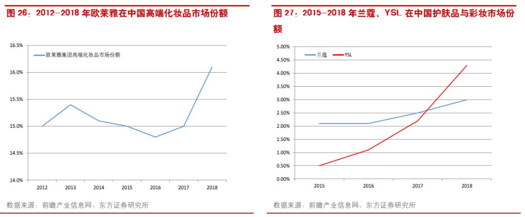 中国化妆品已飞速发展(图19)