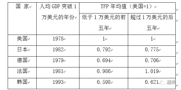 政府收入占gdp(3)