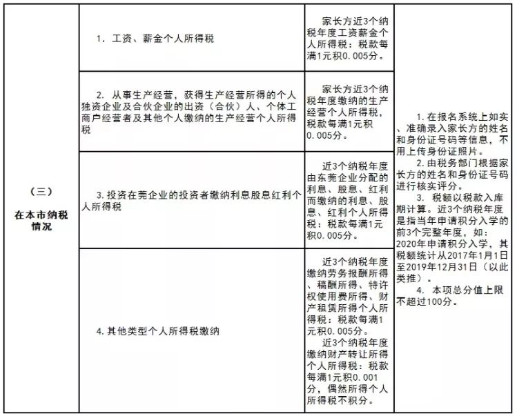 非义务阶段教学人口_义务劳动图片