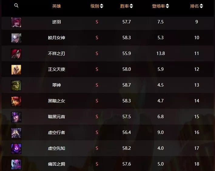 s级英雄排名_一拳超人s级英雄图片