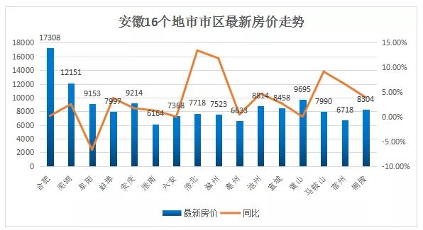 安徽怀远十三五期间gdp数据_外媒 多数经济学家预计十三五GDP目标降至6.5(3)