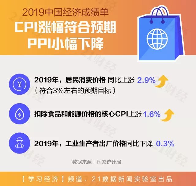 2019年中国GDP人均月收入_中国人均gdp2020年(2)