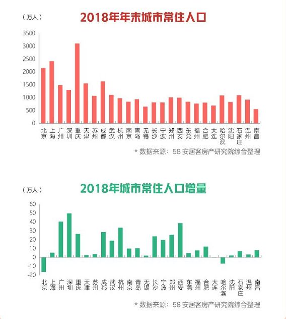 哈尔滨gdp结构_哈尔滨冰雕(3)