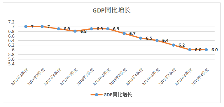 云浮gdp2020年有望破千亿_迁安市2020年GDP破千亿元(2)