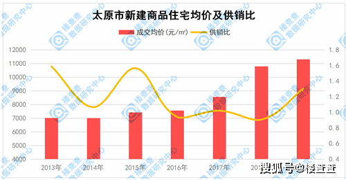 太原人口占比_太原娜娜子比心图片