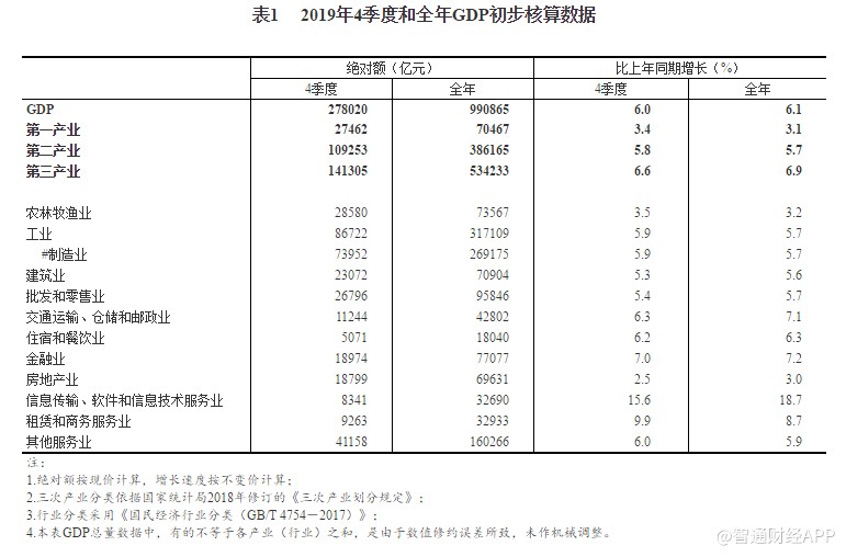 2019全年gdp_浙江省的2019年全年GDP出炉,与江苏省相比还差多少