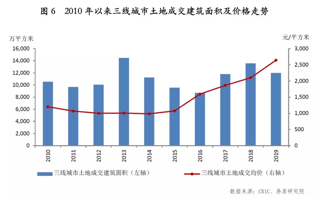 gdp增长快的城市值得买房吗_在这个GDP增长比中国还快的国家,可以赚点小钱(3)