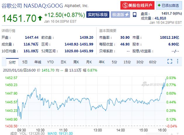 购买股票支付手续费不能计入GDP_购买股票支付的交易费用不计入入账价值吗 那计入哪里(3)