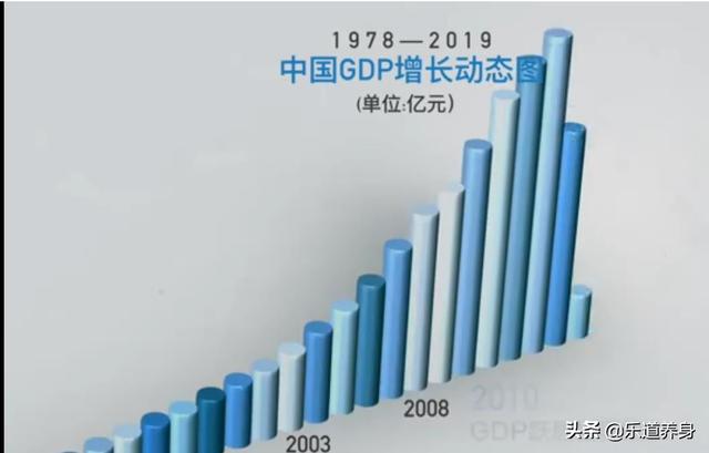 中国gdp增长趋势图_上半年GDP增长12.7%我国经济稳中向好态势继续巩固