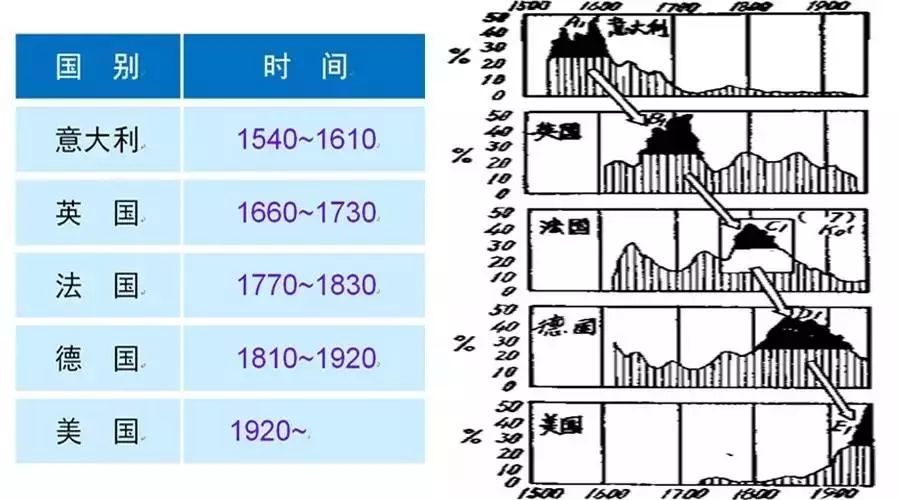 国内外航天六件大事中国航天比国外先kb体育进还是落后(图2)