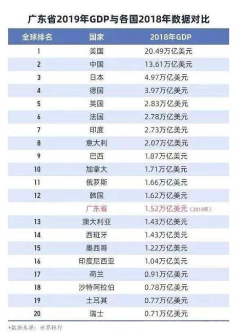 中国1998年gdp(3)