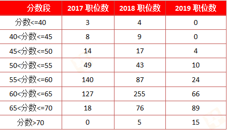 常德人口数量_常德桃花源(3)