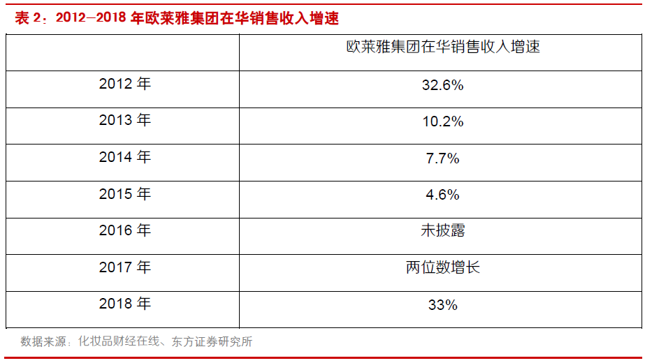 中国化妆品已飞速发展(图18)