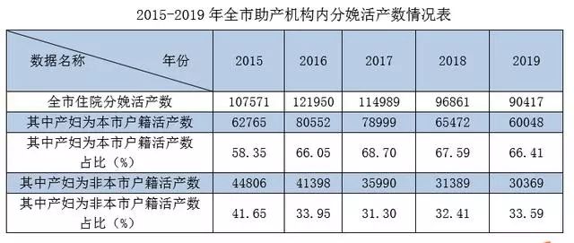 2019温州市人口_温州市地图(2)