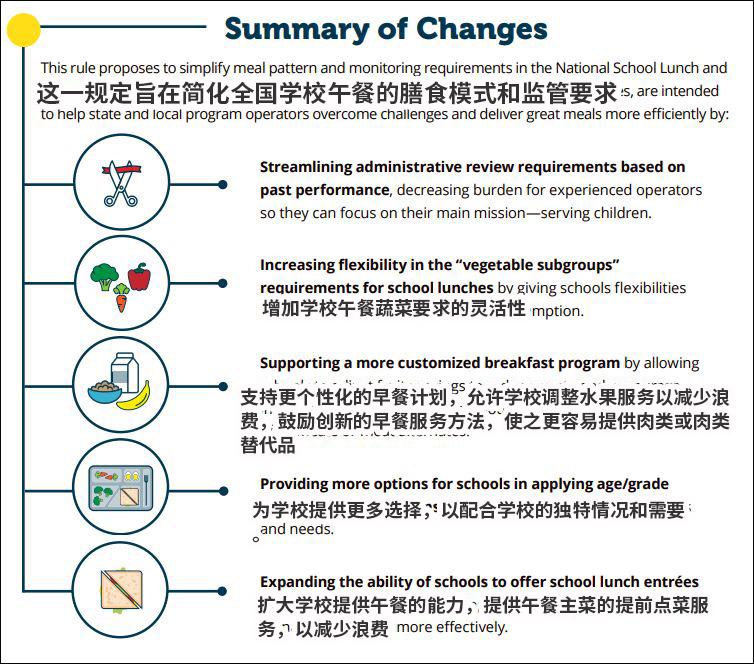 “多吃披萨，少吃蔬菜”：美国政府拟推动新学校餐食标准