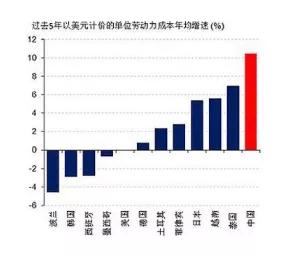 gdp包括民营企业收入吗_美国今晚公布三季度GDP 五大看点解析(3)
