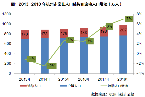 我国流动人口现状_山东流动人口现状 特征及就业问题分析