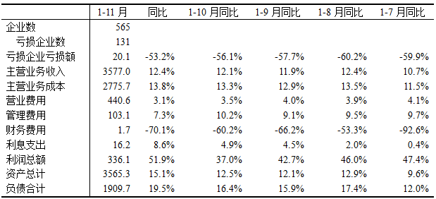 营业收入和gdp有什么区别_gnp和gdp区别与联系(2)