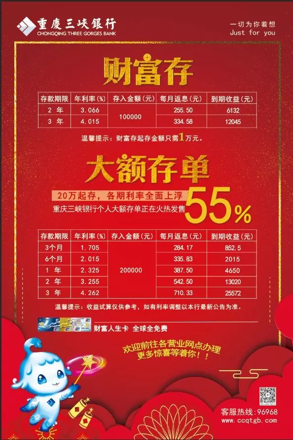 重庆三峡银行“财富存”收益高 月月收息 安全有保障；大额存单利率上浮55%！