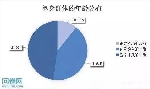 2020年中国90后人口(2)