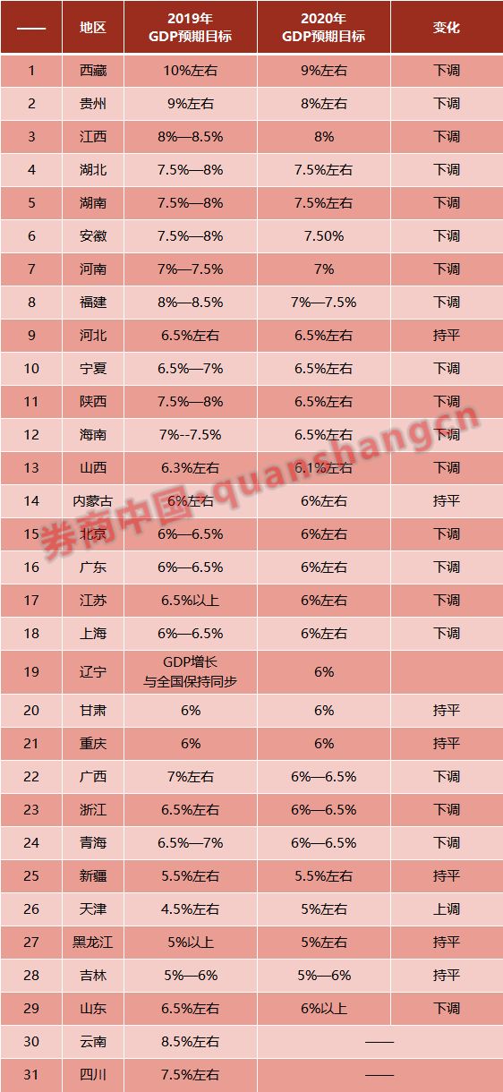 20年国家gdp增速是多少