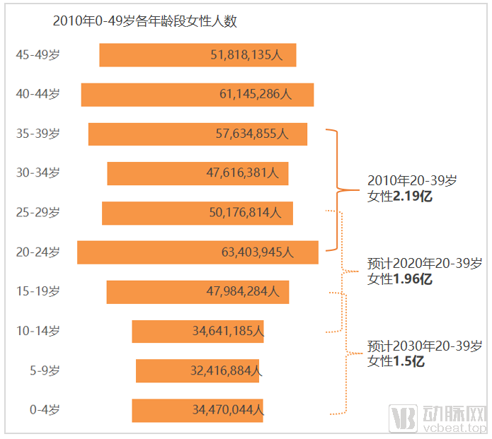 2020年预计出生人口_出生人口2020年(2)