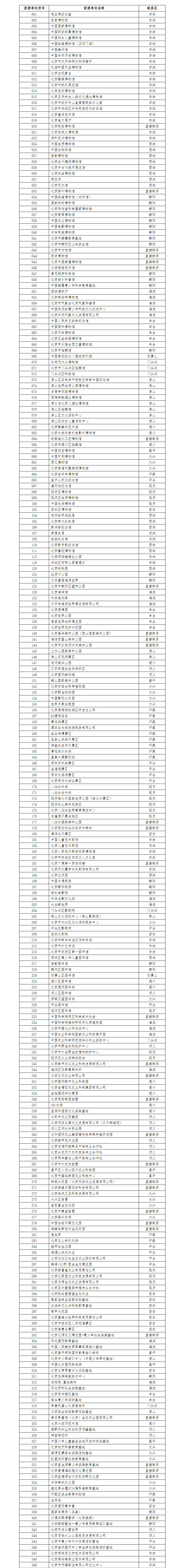 21年北京市中小学生社会大课堂资源单位名单发布