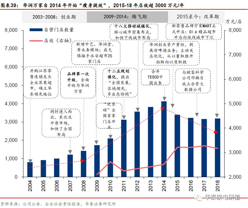 gdp中企业的消费是什么_最好的投资机会就在中国(2)